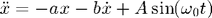 $$ \ddot{x} = -a x - b \dot{x} + A \sin (\omega_0 t) $$